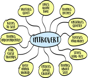 introvert personality type mind map infographics vector image