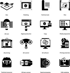 Prototyping and modeling icons set vector