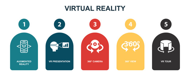 Augmented reality vr presentation 360 camera vector