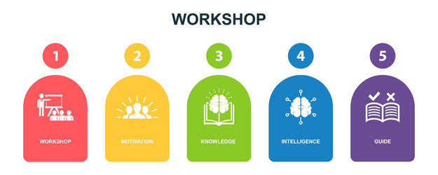 Workshop motivation knowledge intelligence vector