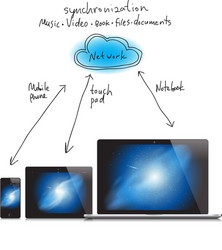 Cloud computing concept vector