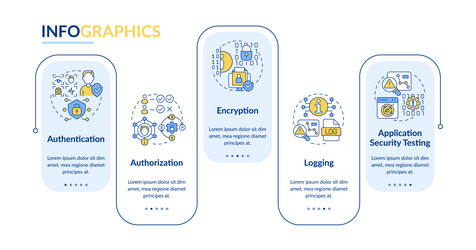 application security controls rectangle vector image