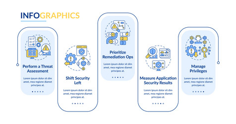 application security practices rectangle vector image