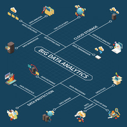 Data analysis infographic isometric flowchart Vector Image