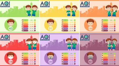 Diagram showing air quality index with color vector