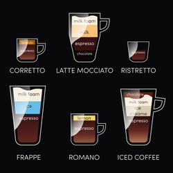 set of coffee menu infographic with a different vector