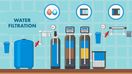 Water filtration system web banner with text space vector