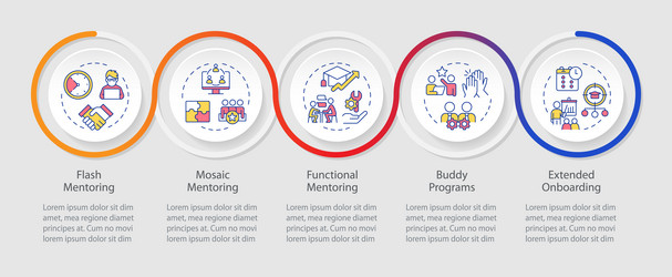 types of mentor support loop infographic template vector image