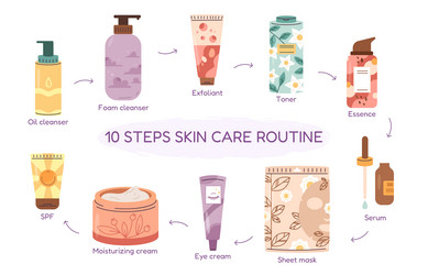 Skin Routine Vector Images (over 4,800)