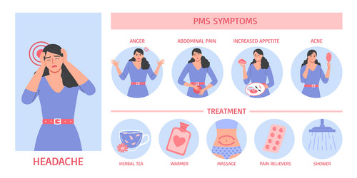 Pms symptoms infographics vector