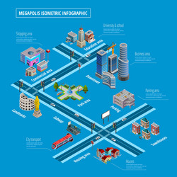 Megapolis infrastructure elements layout vector