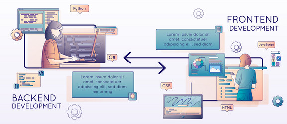 frontend backend development composition vector image