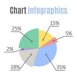 pie chart statistic concept business flow process vector image