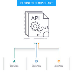 api app coding developer software business flow vector image