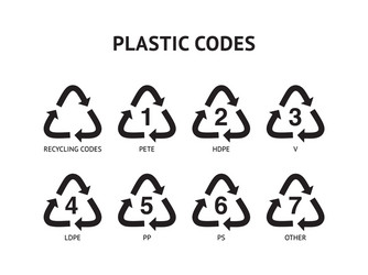 Plastic codes in recycle reuse reduce concept Vector Image