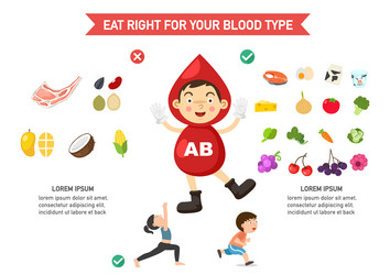 Eat right for your blood type infographic vector