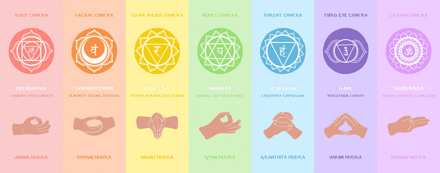 Chart Of Seven Chakras And Mudras With Mantras Vector Image Chart Of Seven Chakras And Mudras With Mantras Vector Image