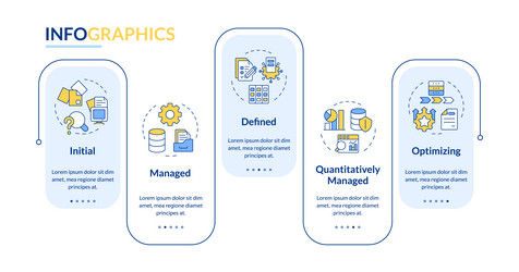 data governance maturity model rectangle vector image