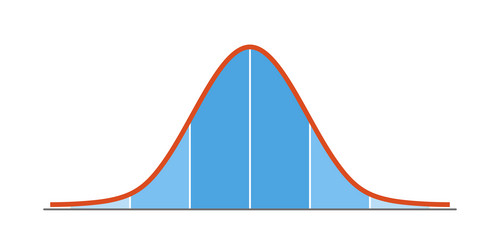 Bell curve symbol graph distribution deviation Vector Image