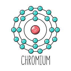 Hydrogen atom bohr model Royalty Free Vector Image