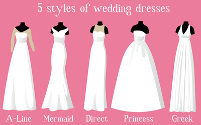 Wedding dresses of different styles on mannequins vector