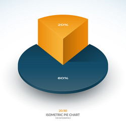 Infographic isometric pie chart 20 and 80 percent vector