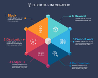 Blockchain infographic concept 6 step meaning vector