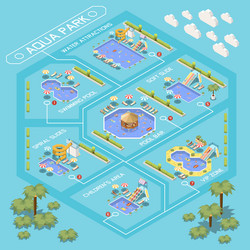 Water attractions isometric flowchart vector