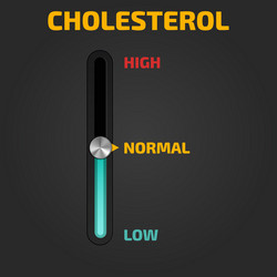Cholesterol meter Royalty Free Vector Image - VectorStock
