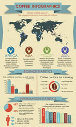 coffee infographics with world map vector