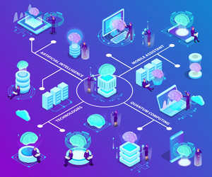 Artificial intelligence isometric flowchart vector
