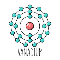 Oxygen atom bohr model Royalty Free Vector Image