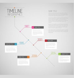 timeline report