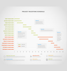 project timeline graph