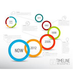 timeline report
