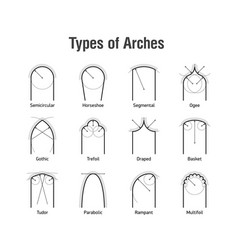 types of arches