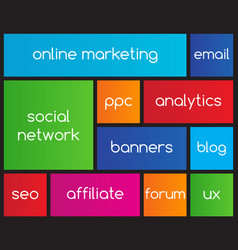 Internet Marketing Ideas