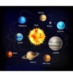 Solar & System Vector Images (over 2,170) - VectorStock