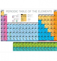 Periodic table of the elements vector image