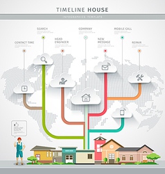 Timeline Info graphic house constructions vector image