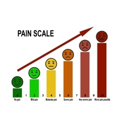 Faces - pain scale chart Royalty Free Vector Image