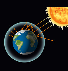 greenhouse effect with earth and sun vector image