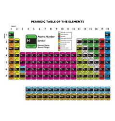 Clean periodic element vector image
