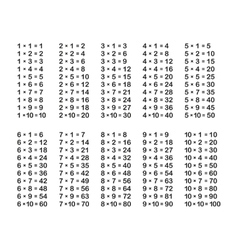 Multiplication Table on White Background Multiplication Table on White Background vector image