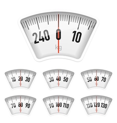 Bathroom scales dial vector image