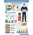 Post Office Infographics vector image