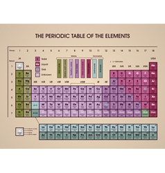 Periodic table of the elements vector image