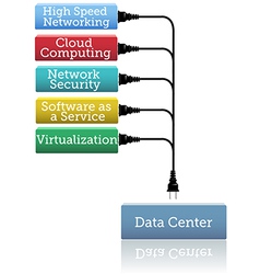Network Data Center Security Software vector image