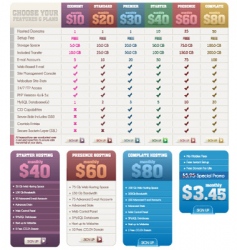 Price tables vector image