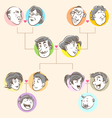 Family Tree Doodle Style vector image